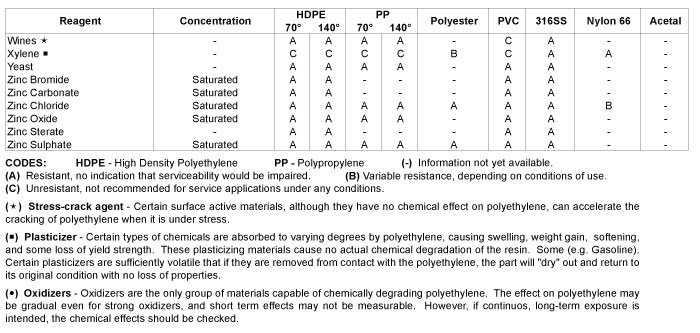 chemical resistance chart 6