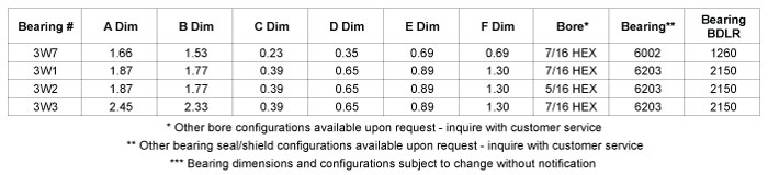 Load Capacity Table