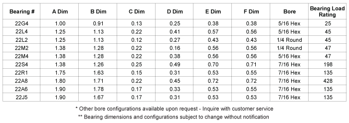 Load Capacity Table