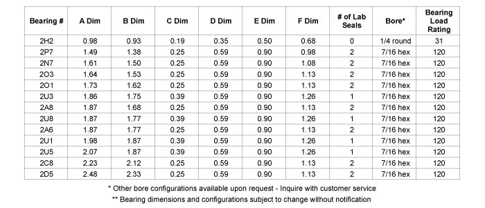 Load Capacity Table