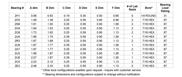 Load Capacity Table