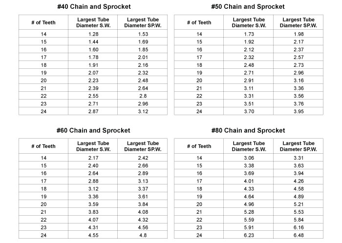 sprocket infomation table