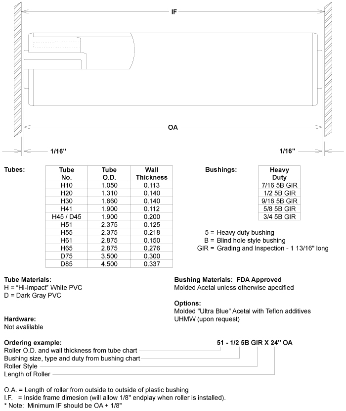 Diagram of Idler Roller