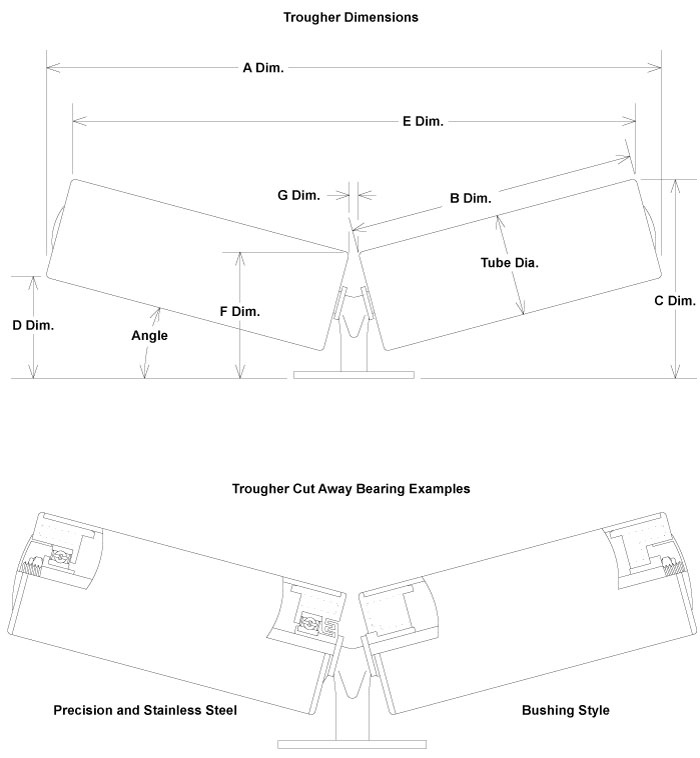 Diagram of Trougher