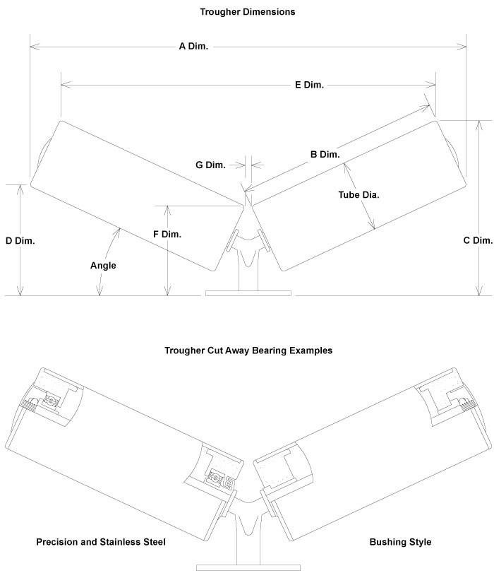 Diagram of Trougher