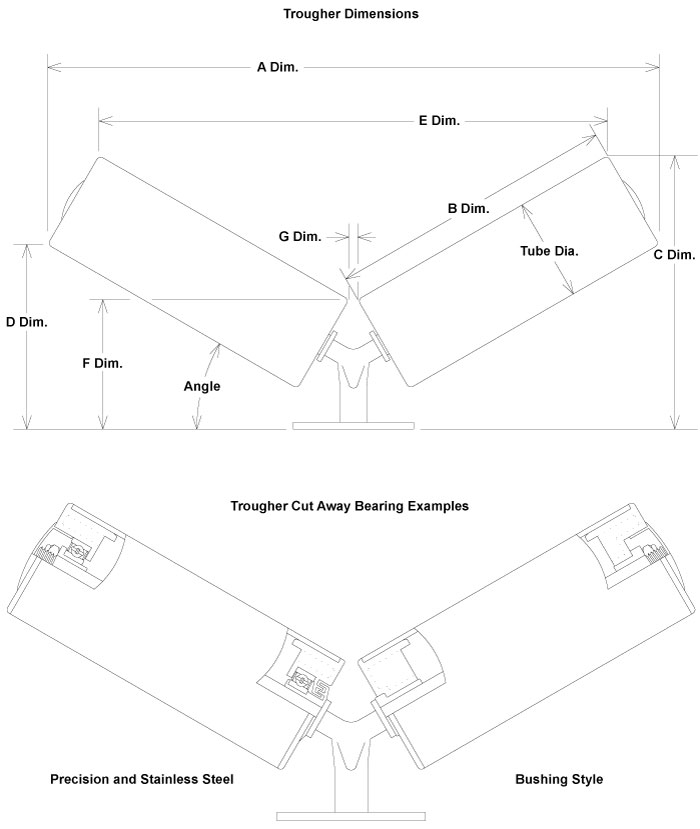 Diagram of Trougher