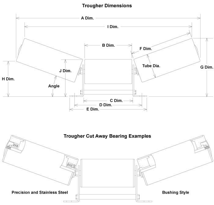 Diagram of Bearings