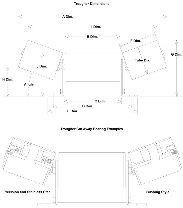 Diagram of Bearings