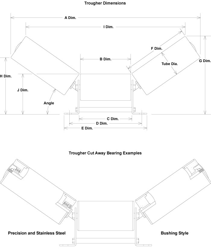 Diagram of Bearings