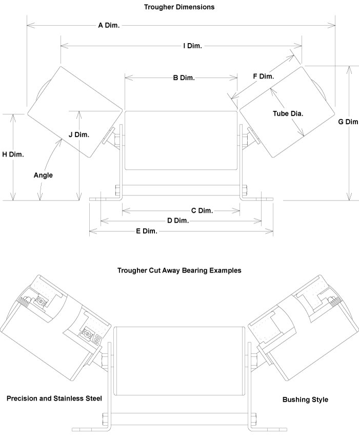 Diagram of Trougher