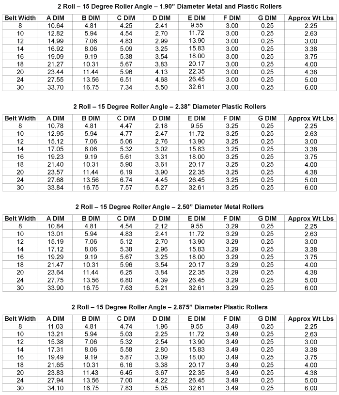 Load Capacity Table