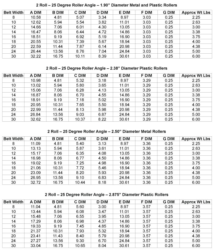 Load Capacity Table