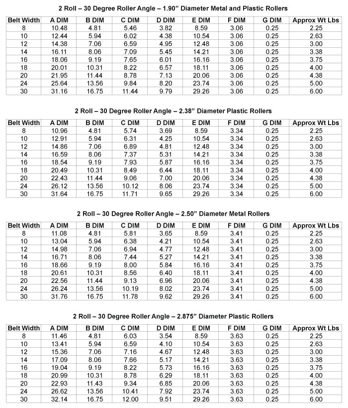 Load Capacity Table