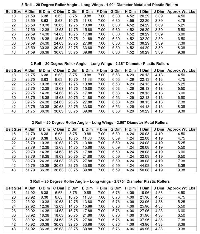 Load Capacity Table