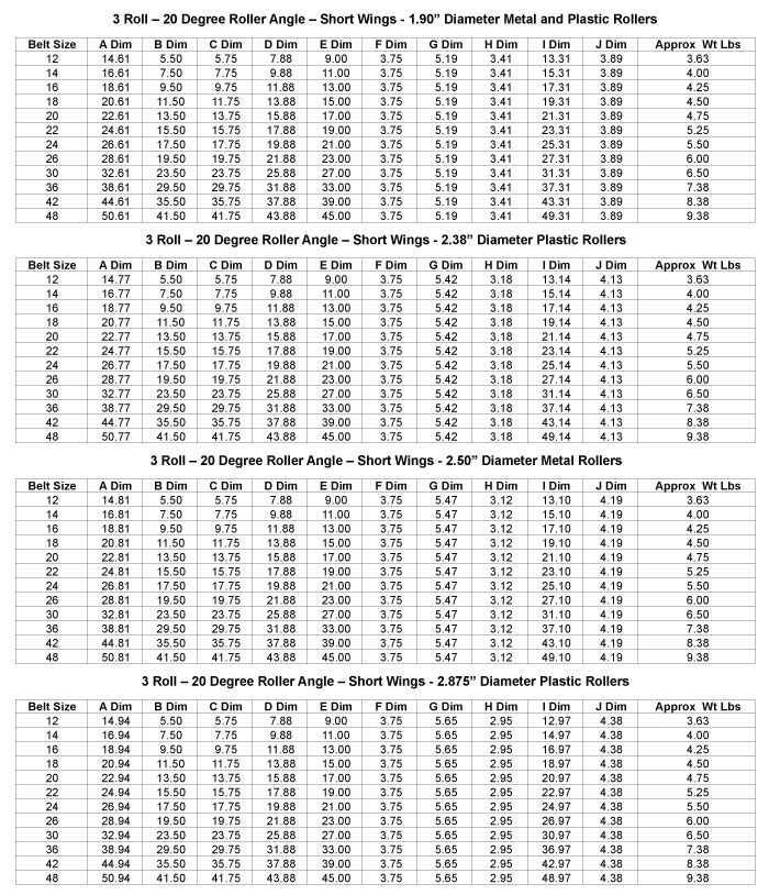 Load Capacity Table