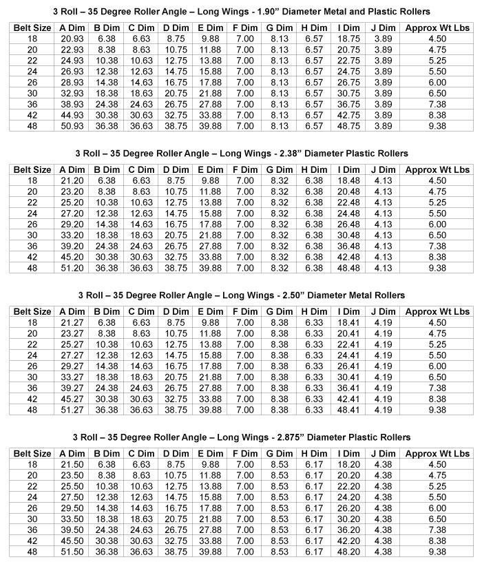 Load Capacity Table