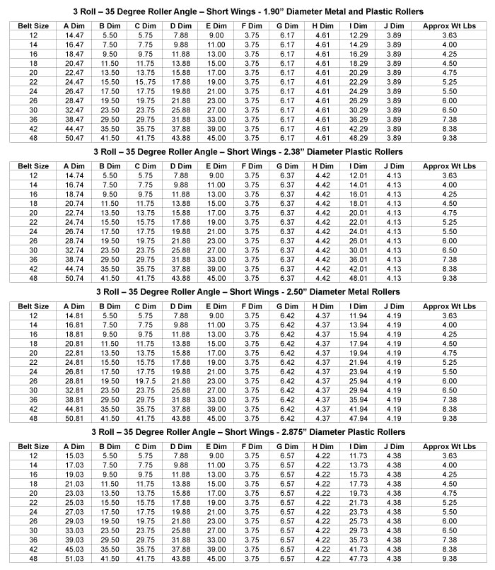 Load Capacity Table