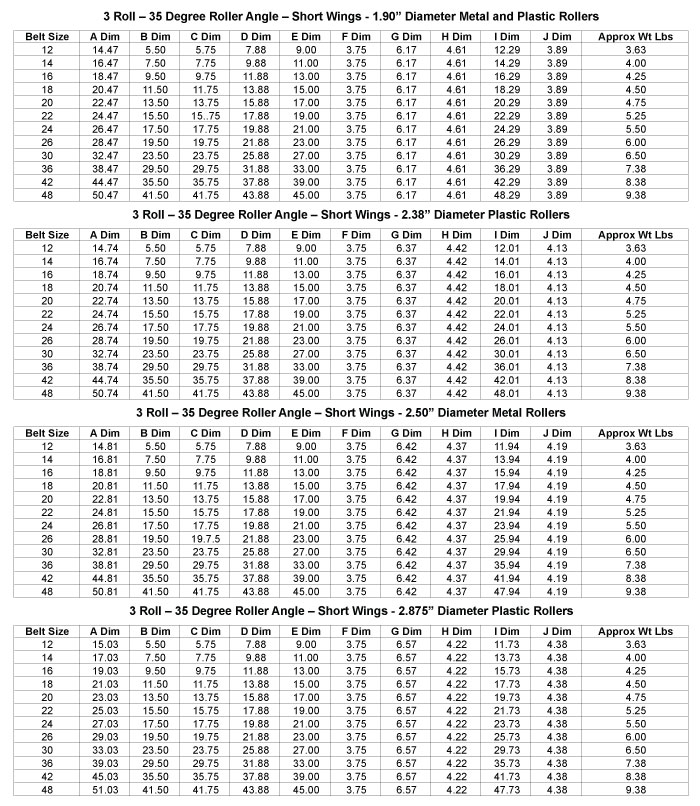 Load Capacity Table